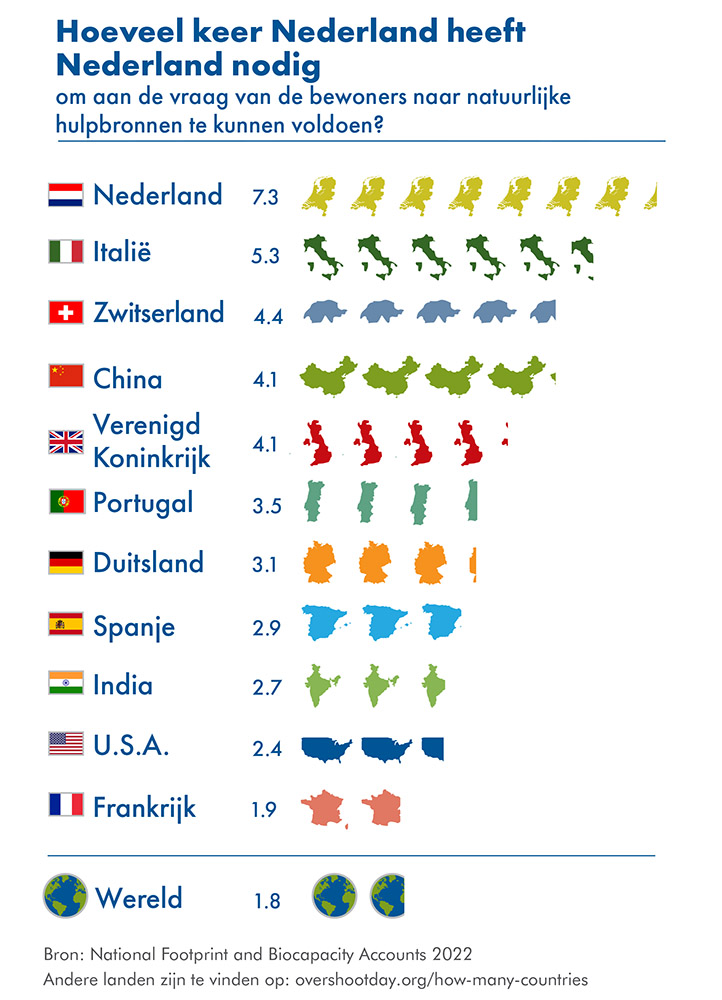 De dag van het natuurlijk kapitaal