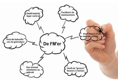 Duurzaam gedrag stimuleren