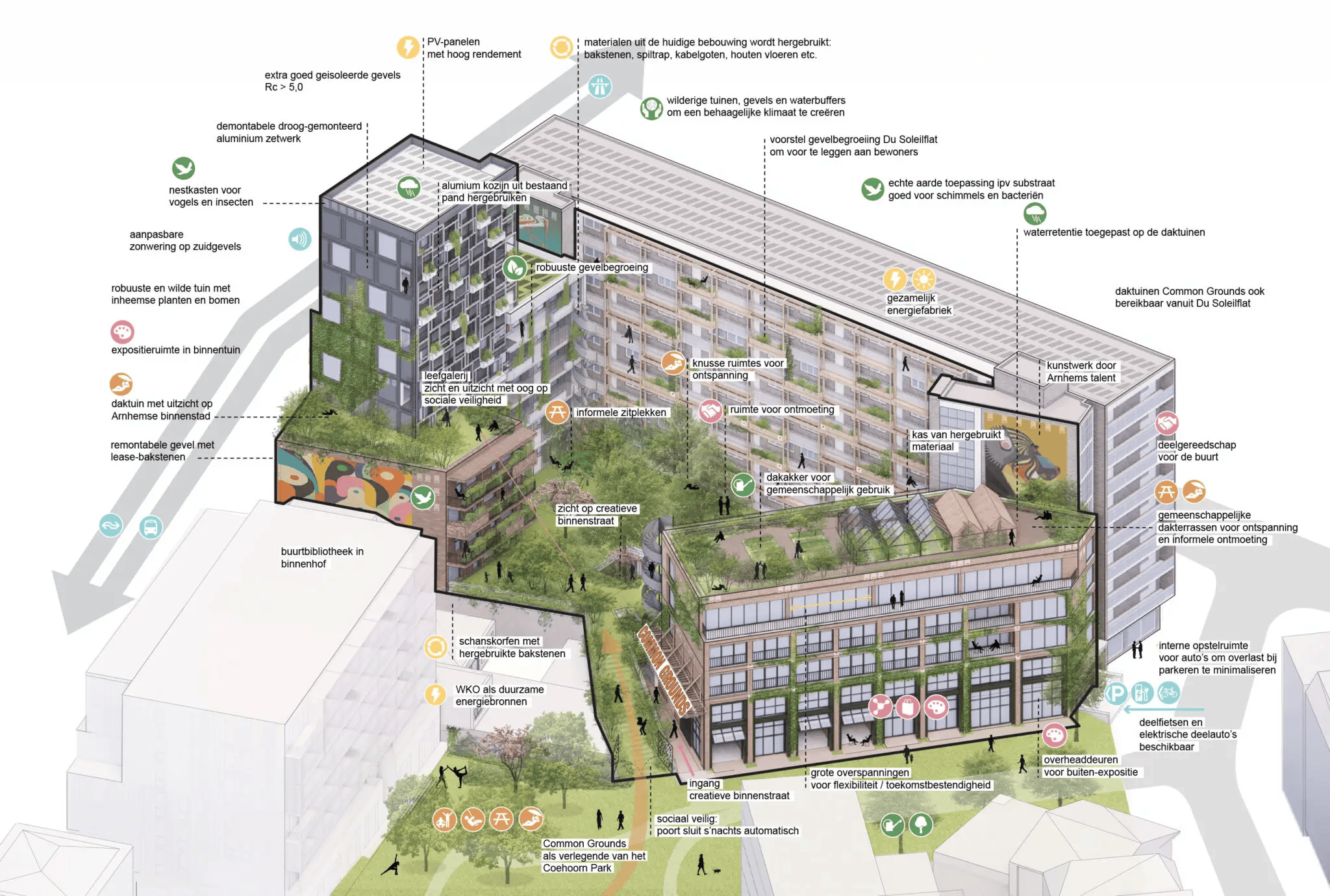 Conceptontwikkeling KondorWessels Projecten 