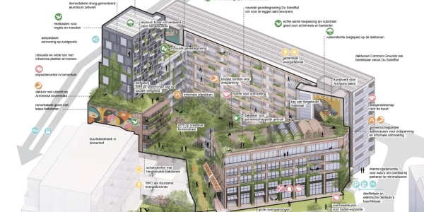 Conceptontwikkeling KondorWessels Projecten 