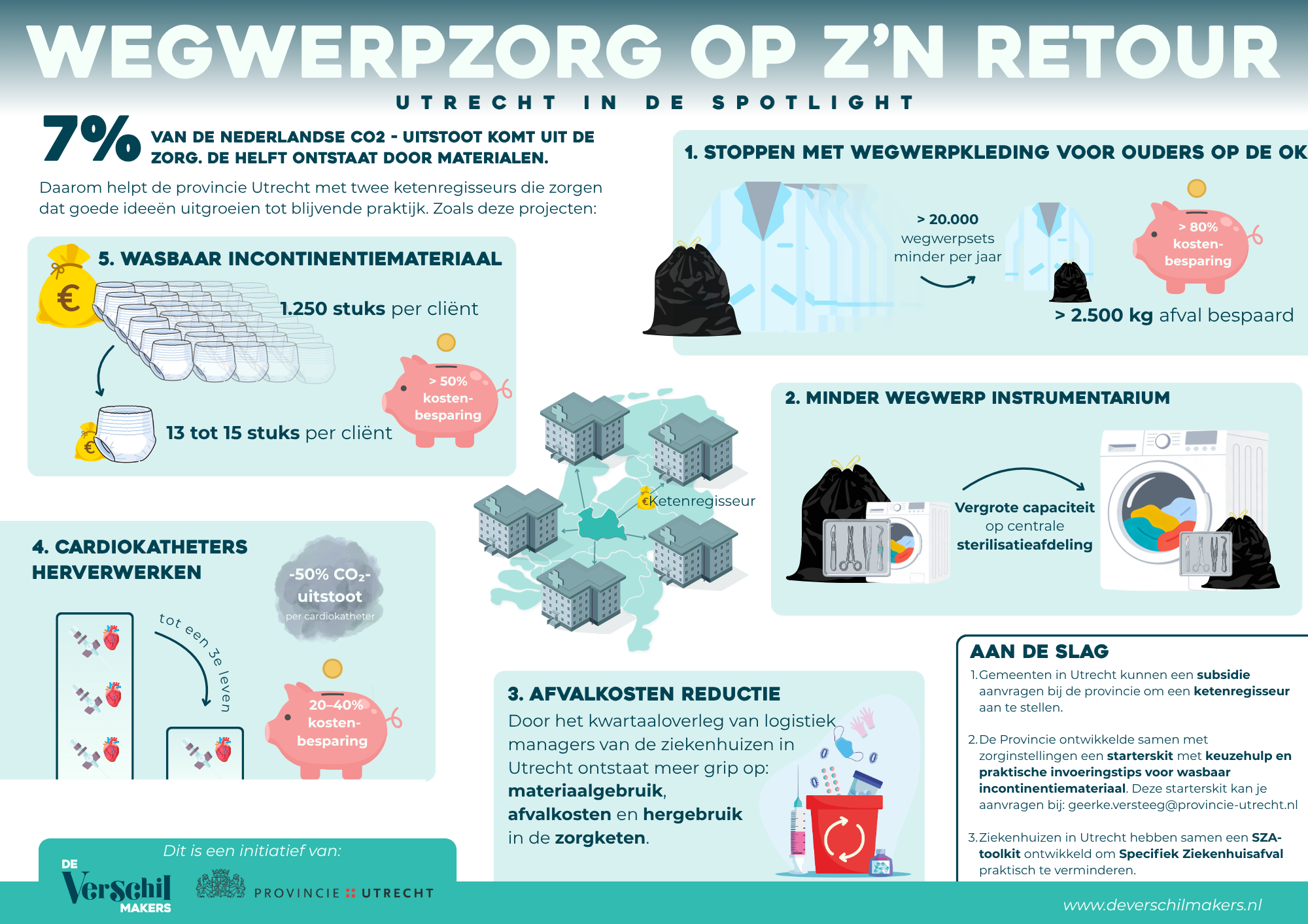 Wegwerpzorg op z’n retour: zo werkt Geerke vanuit de Provincie Utrecht aan circulaire zorg