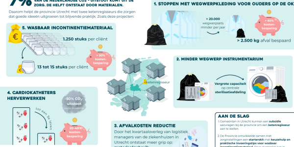 Wegwerpzorg op z’n retour: zo werkt Geerke vanuit de Provincie Utrecht aan circulaire zorg